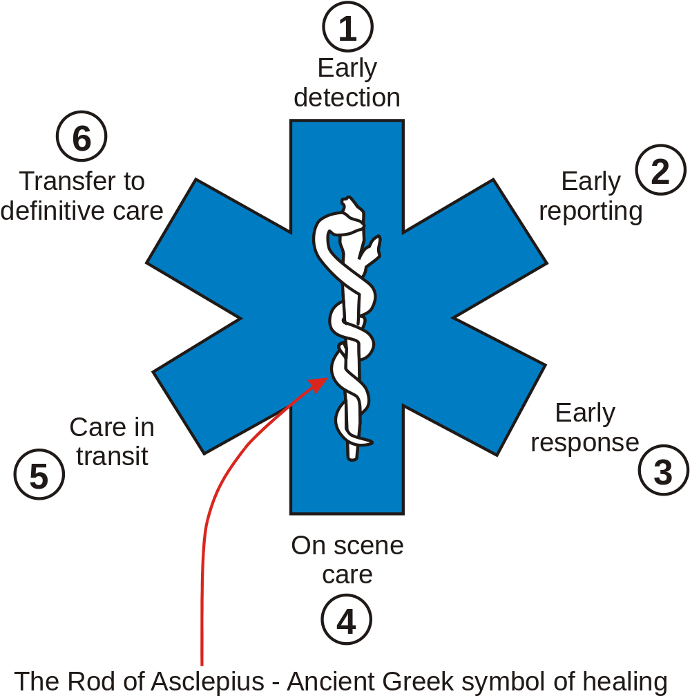 Emergency Medical Services Process Asclepius Rod PNG with transparent background
