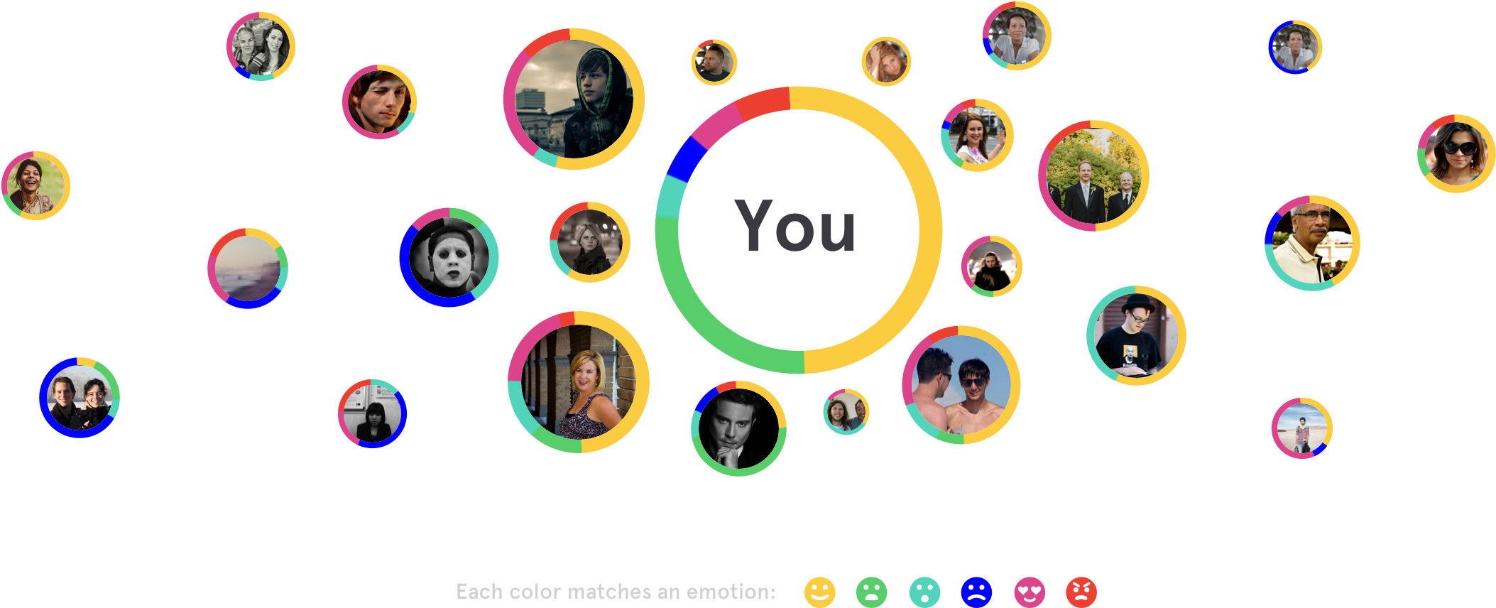 Emotion Color Coded Contacts Network