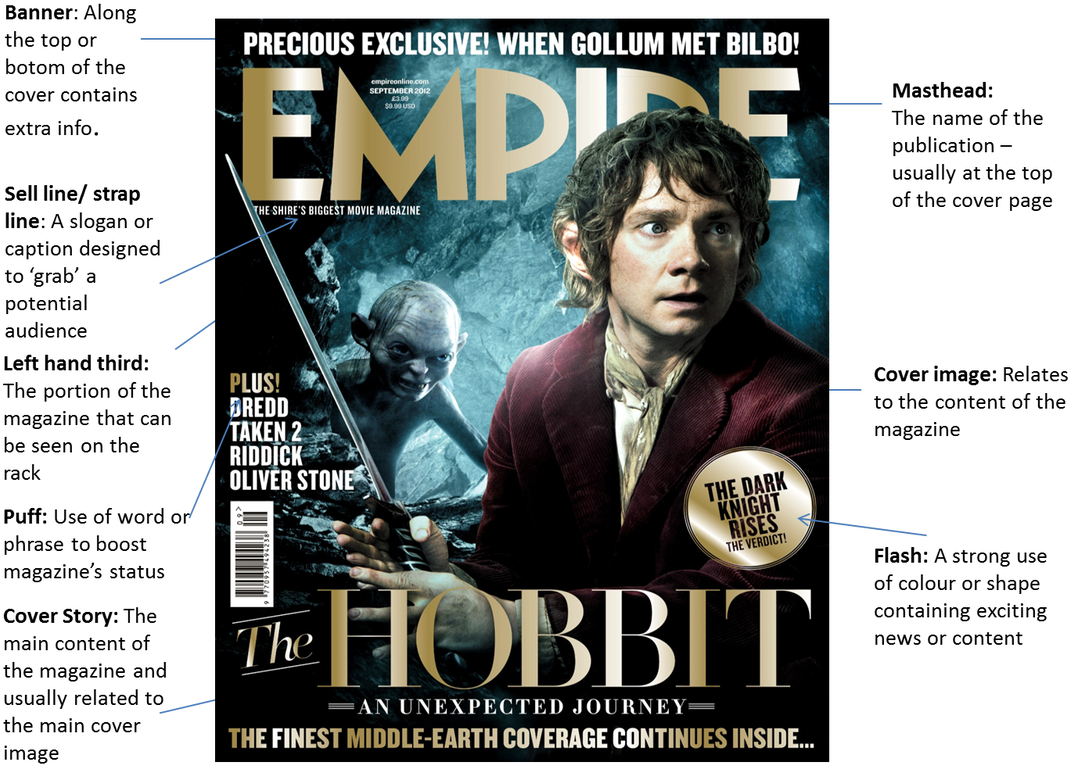 Empire Magazine The Hobbit Cover