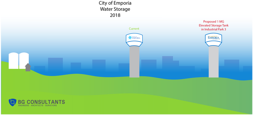 Emporia 2018 Water Storage Update - Emporia Ks New Water Tower, HD Png Download PNG with transparent background