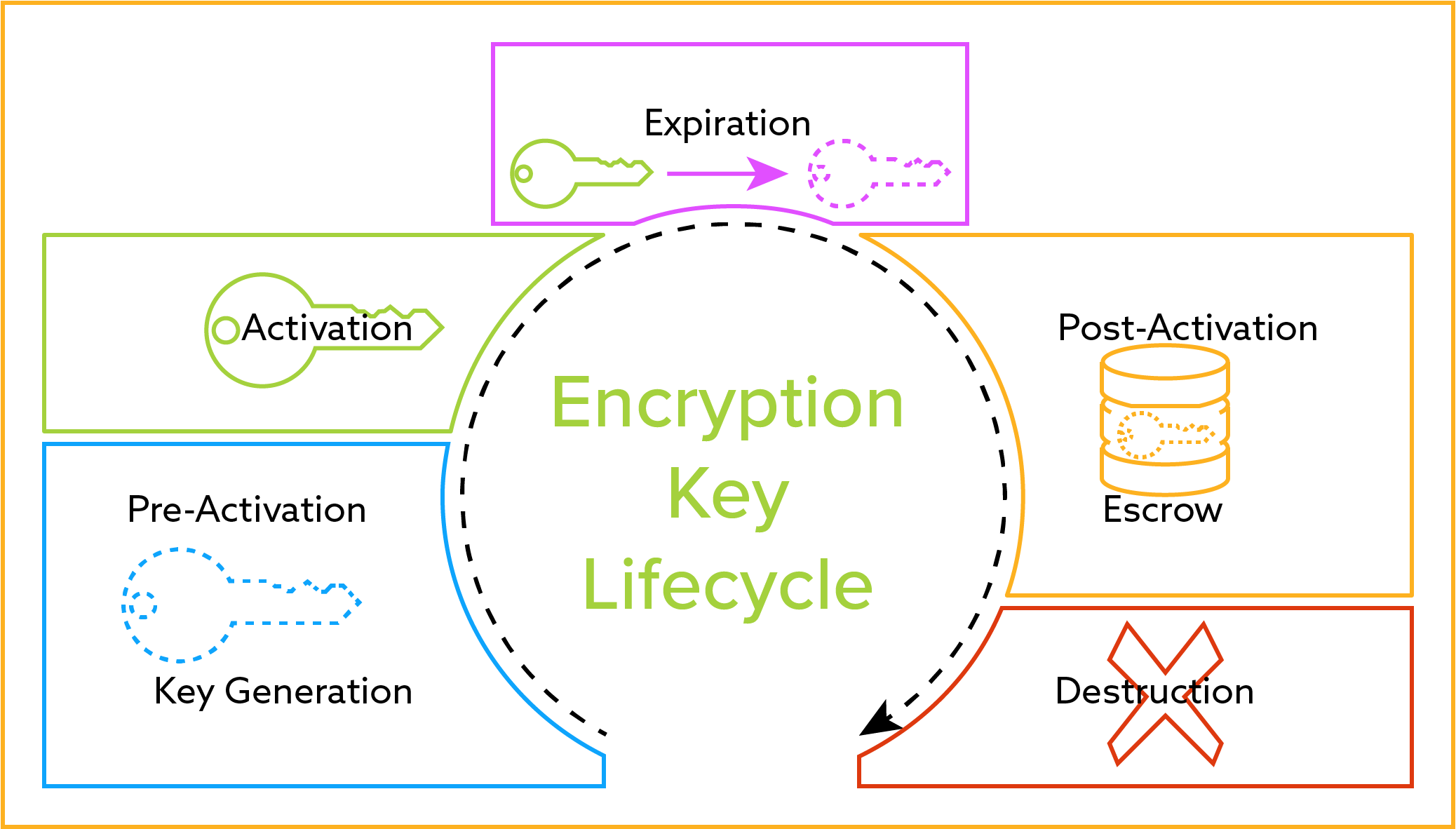 Encryption Key, HD Png Download PNG with transparent background