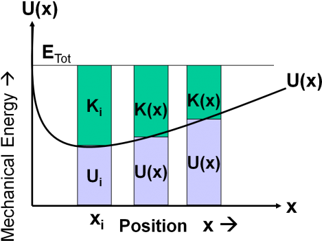 Energy Distribution Graph