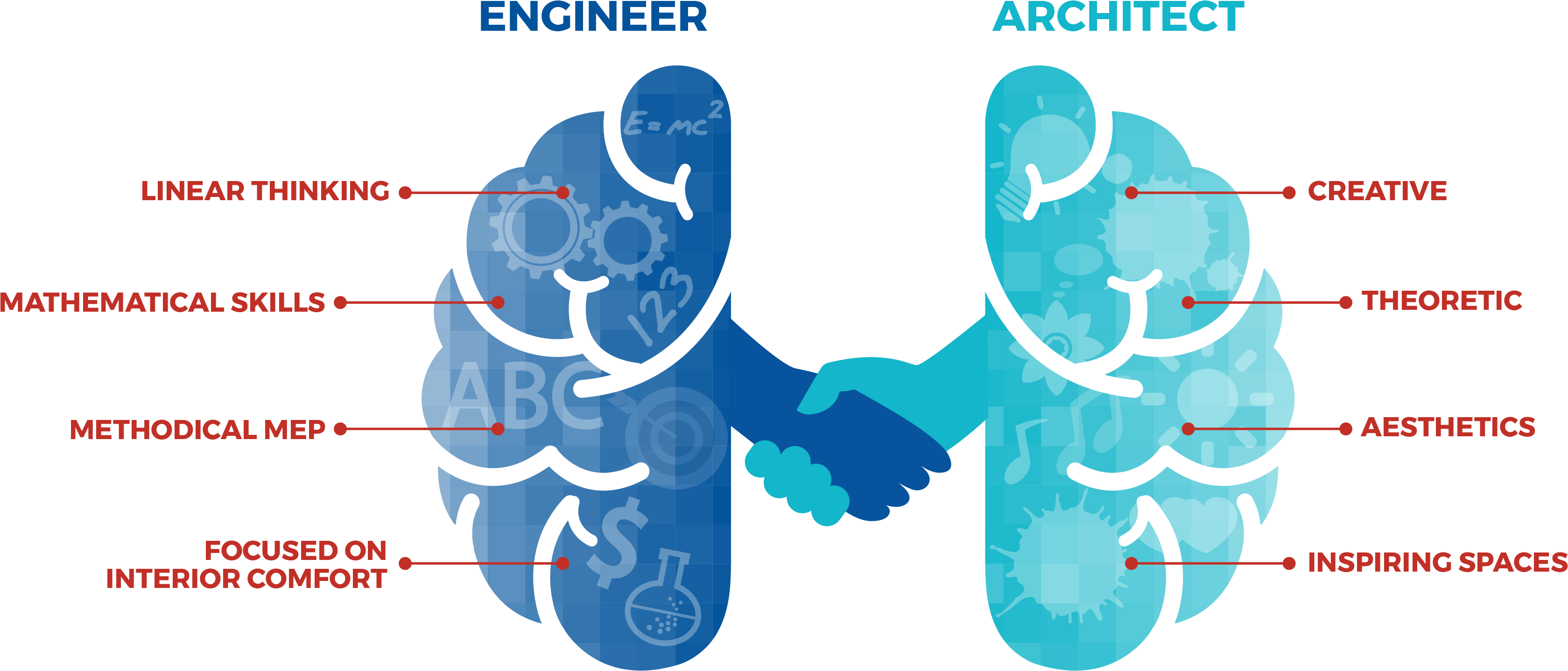 Engineer Versus Architect Mindset