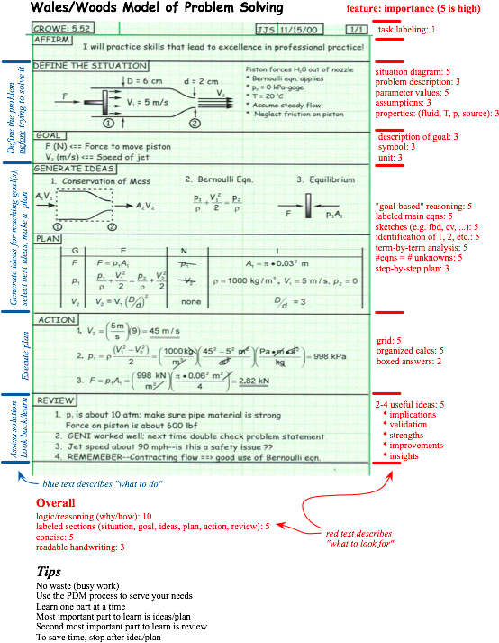 Engineering Problem Solving Flowchart