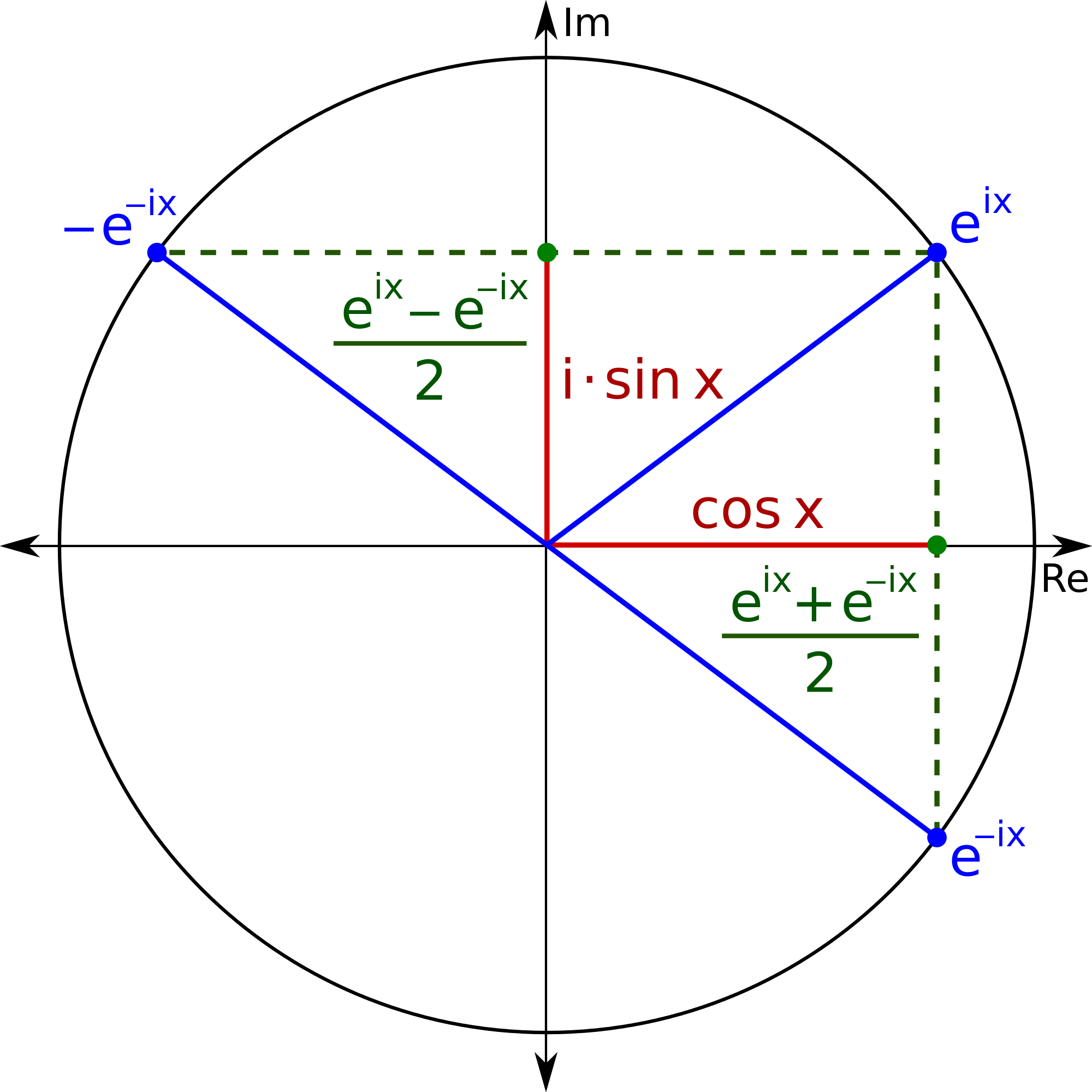 Euler's_ Formula_ Complex_ Plane