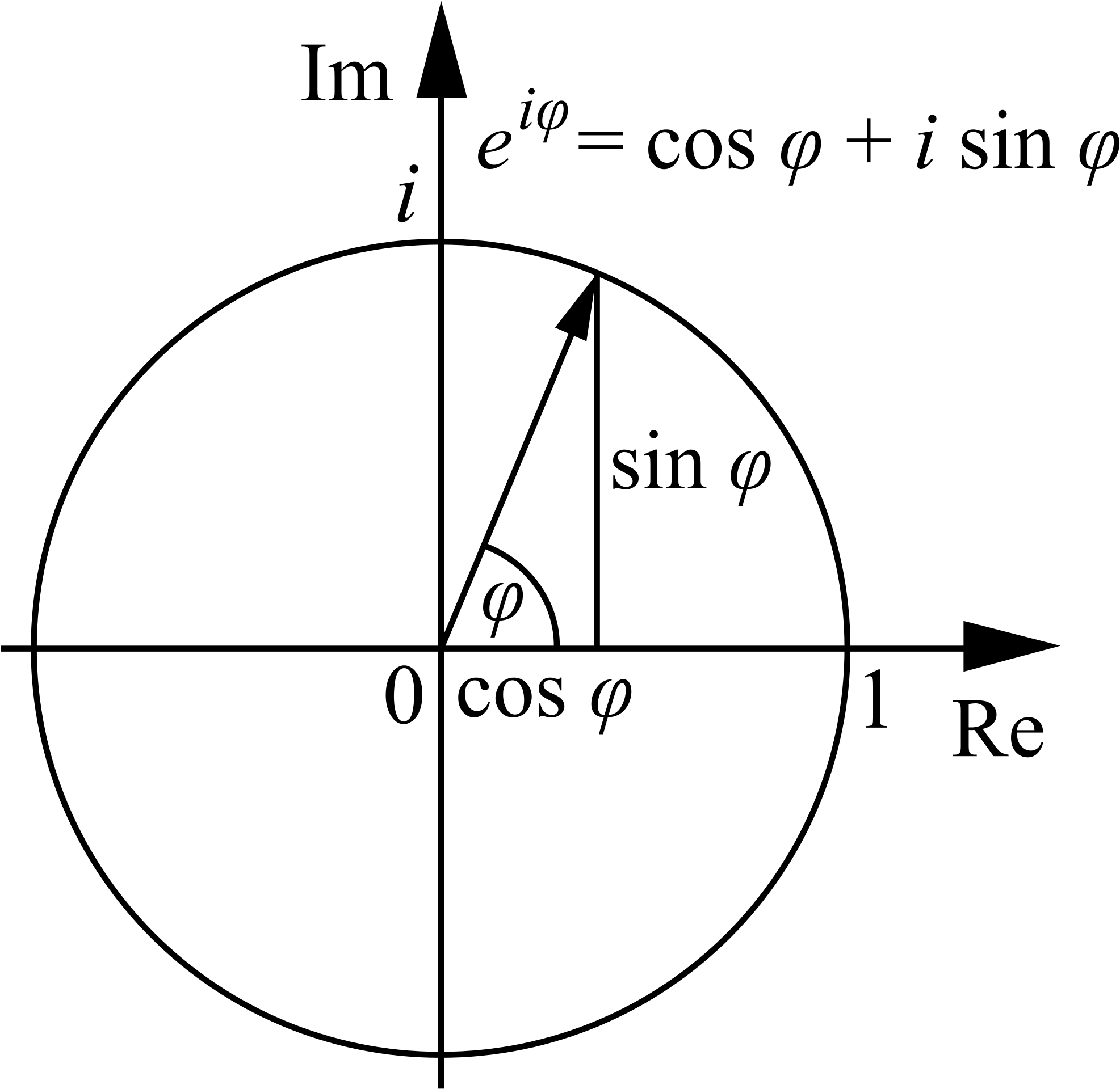 Eulers Formula Complex Plane Diagram