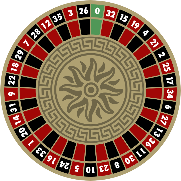 European Roulette Wheel Layout