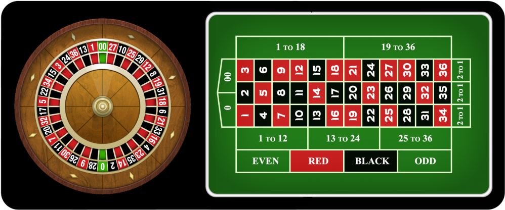 European Roulette Wheeland Table Layout