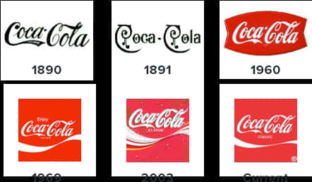 Evolutionof Coca Cola Logo