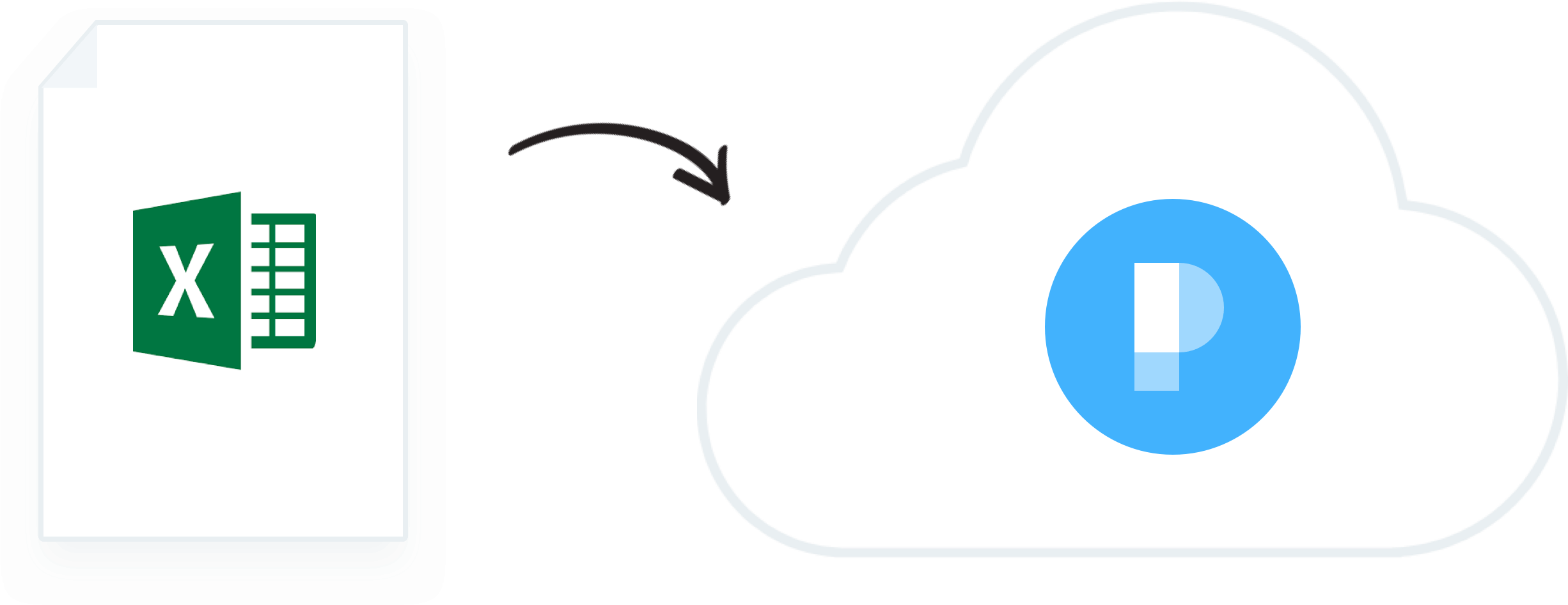 Excelto Parking Cloud Integration