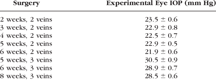 Average Iop In Experimental Eyes After Two Or Three - Ephesians 2 8 10 PNG image with a transparent background, free high-resolution download