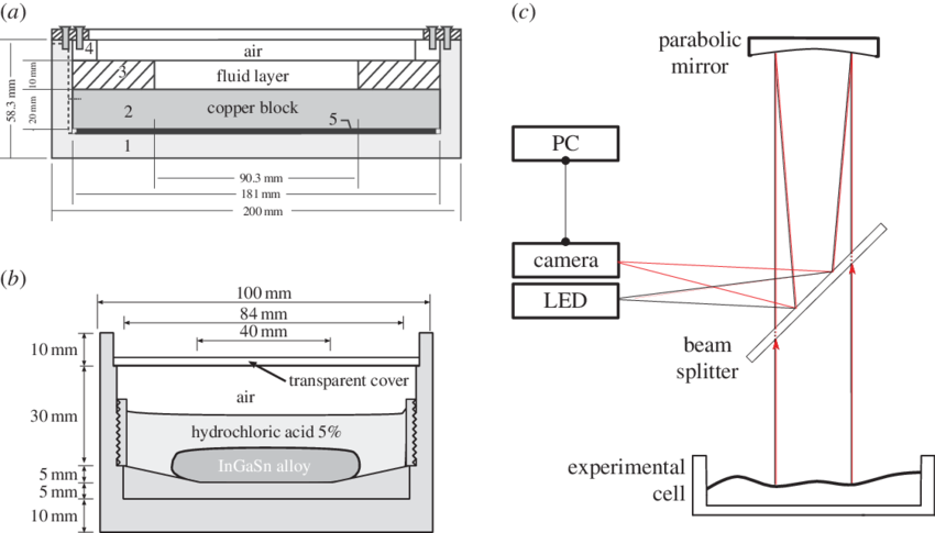 Experimental_ Setup_ Diagrams