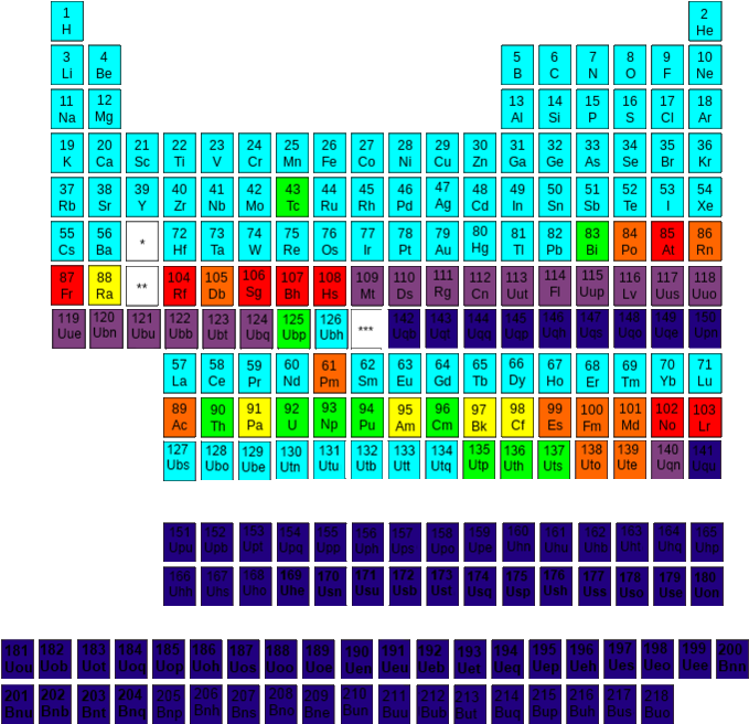 Five Nights At Freddy& - Stability On Periodic Table, HD Png Download PNG with transparent background