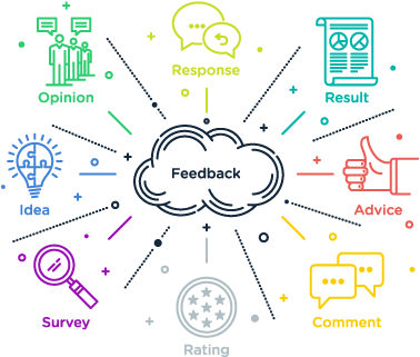 Feedback Concept Network Illustration