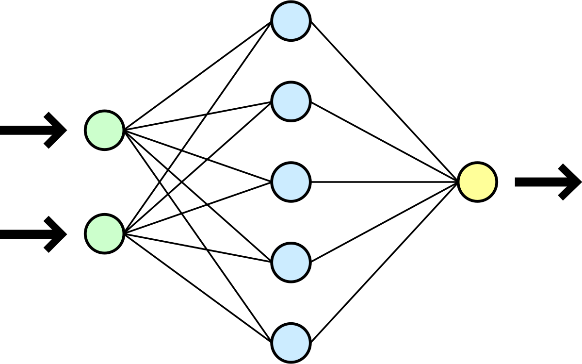 Feedforward Neural Network Diagram