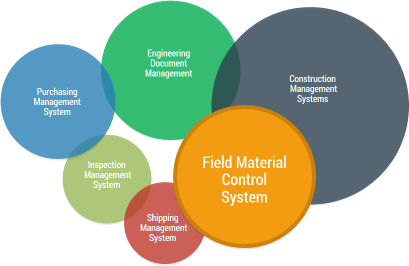 Fmcs - Material Control System, HD Png Download PNG with transparent background