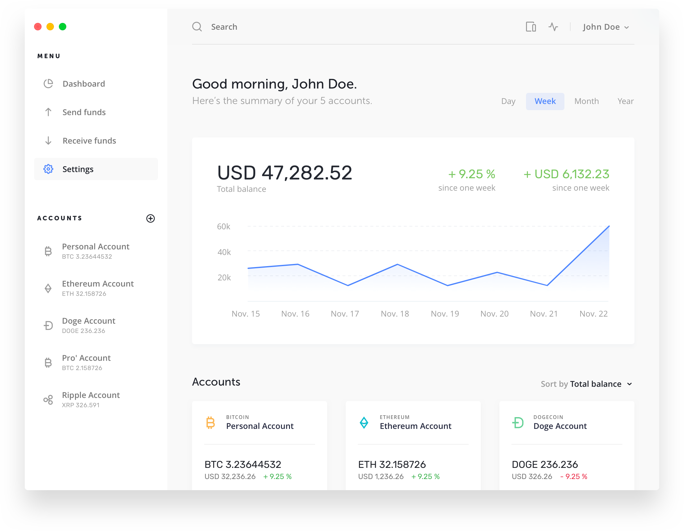 Financial Dashboard Curved Line Graph