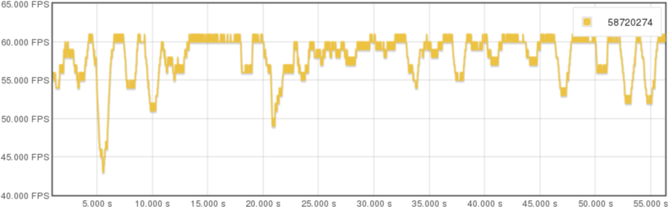 Fps Graph PNG with transparent background