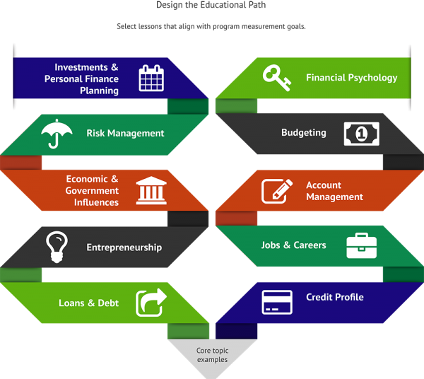 Structure Personal Finance Dictionary Administration - Example Of Personal Finance Management, HD Png Download PNG with transparent background