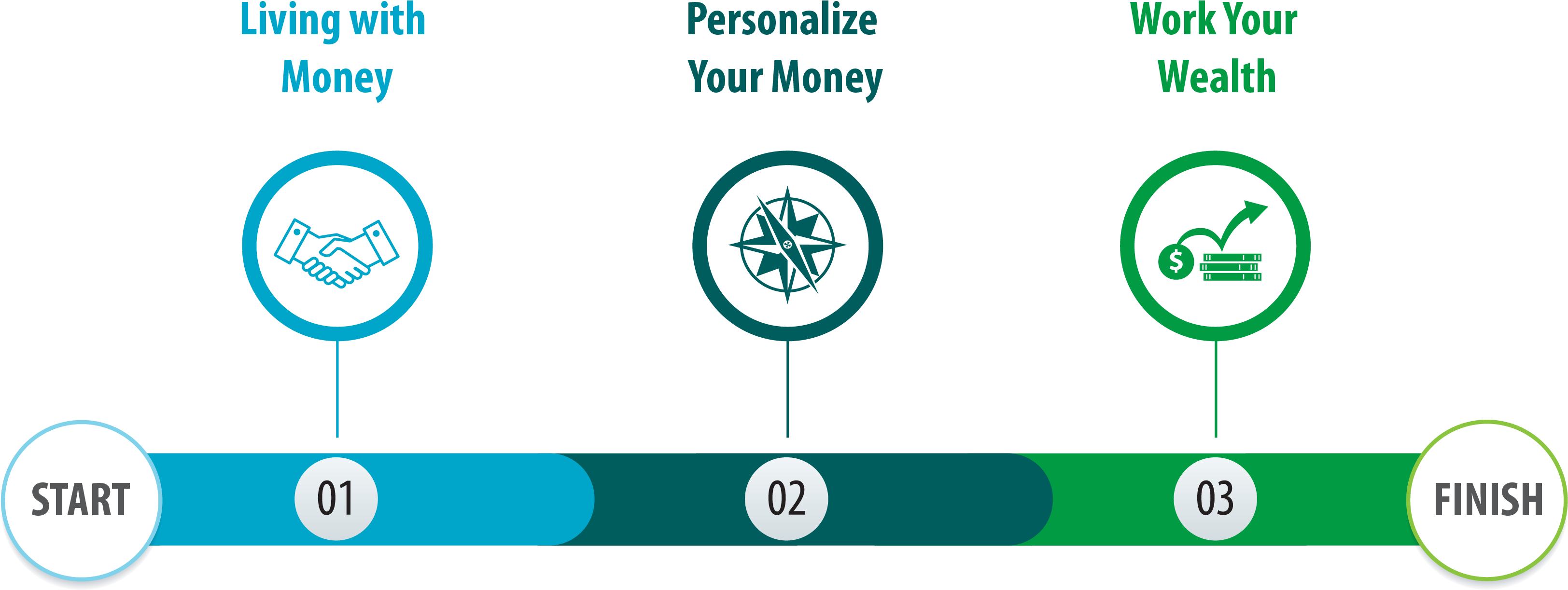 Financial Progress Infographic PNG with transparent background