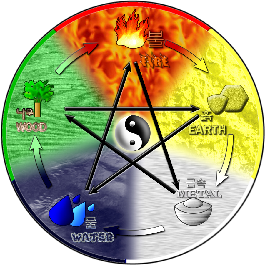 Five Elements_ Wu Xing_ Cycle