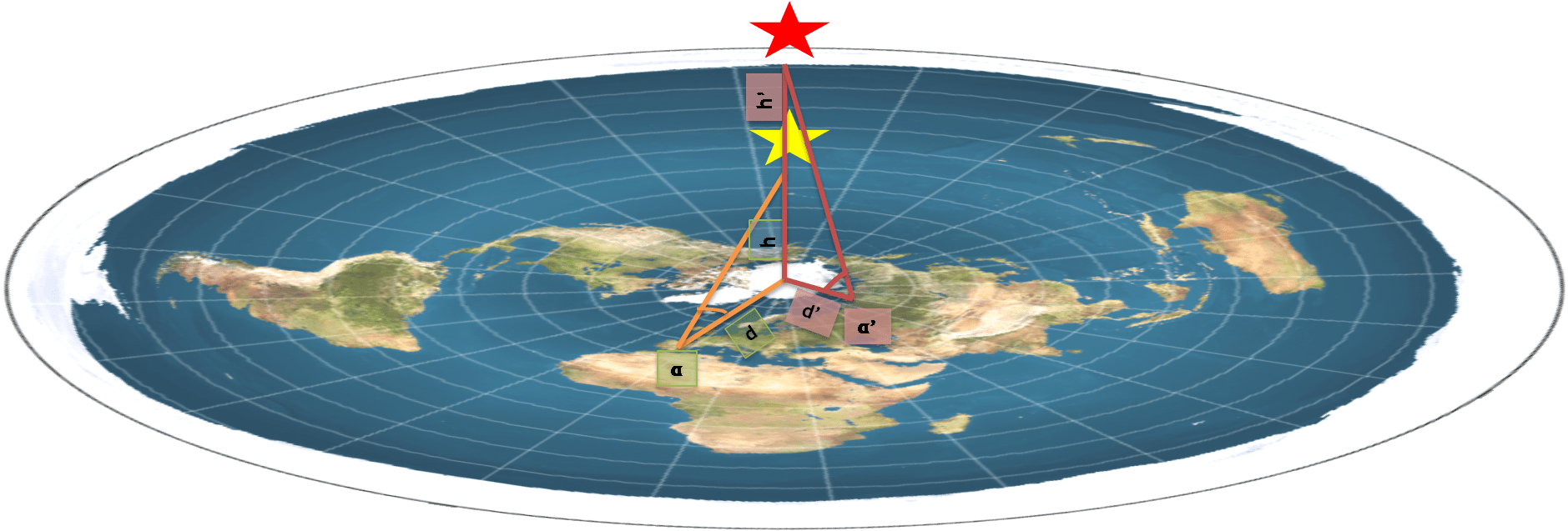 Flat Earth Diagramwith Sun Rays