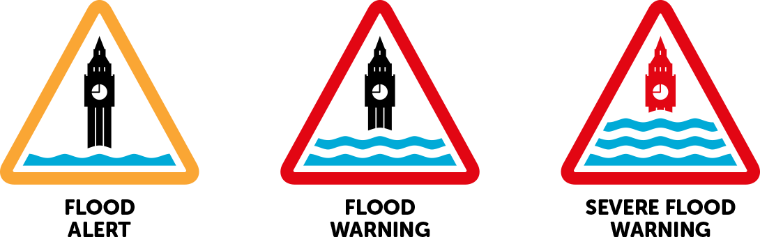 Flood Warning Signs, HD Png Download PNG with transparent background