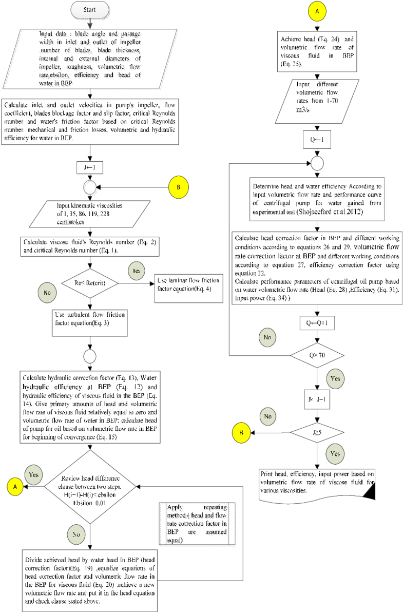 Flow Diagram For Computer Codes, HD Png Download PNG with transparent background