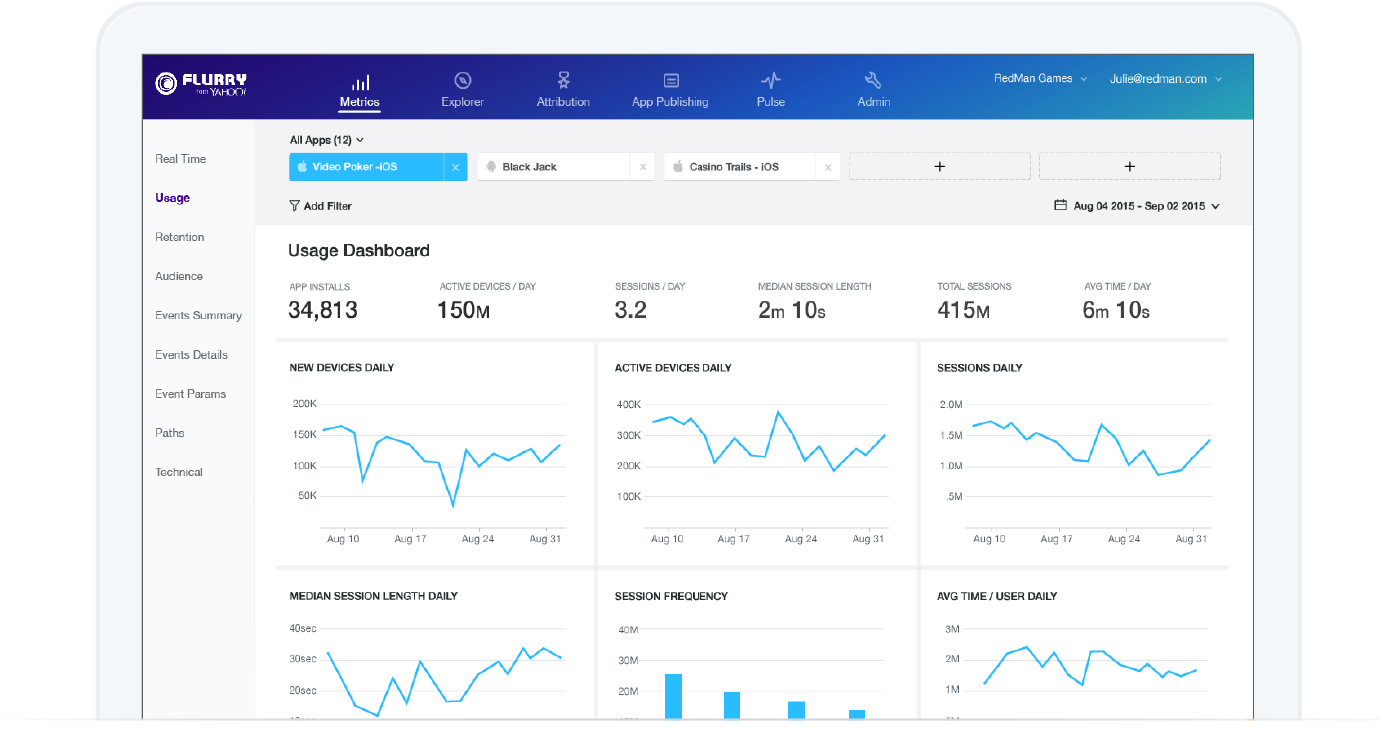 Flurry Analytics Dashboard Overview