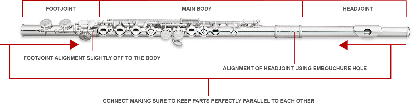 Flute Parts Identification PNG with transparent background