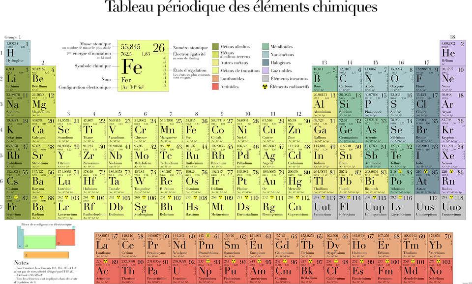 Secondary School Periodic Table, HD Png Download PNG with transparent background