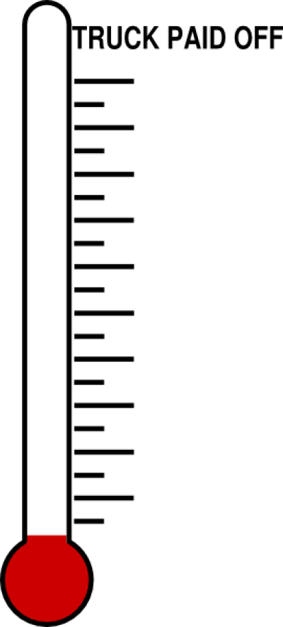 Empty Goal Thermometer Png, Transparent Png PNG with transparent background