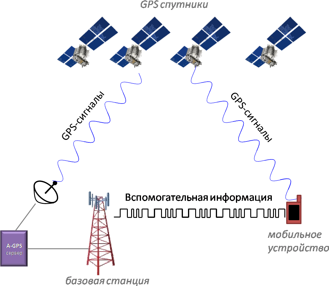 File - A-gps - Assisted Gps, HD Png Download PNG image with a transparent background, free high-resolution download