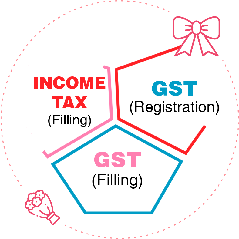 G S Tand Income Tax Infographic