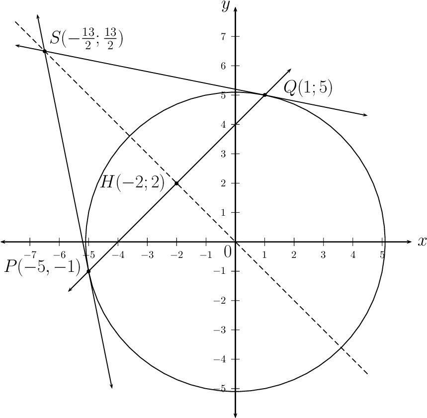 Geometric Circle Graph