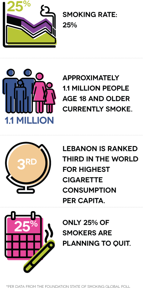 Global Smoking Statistics Infographic