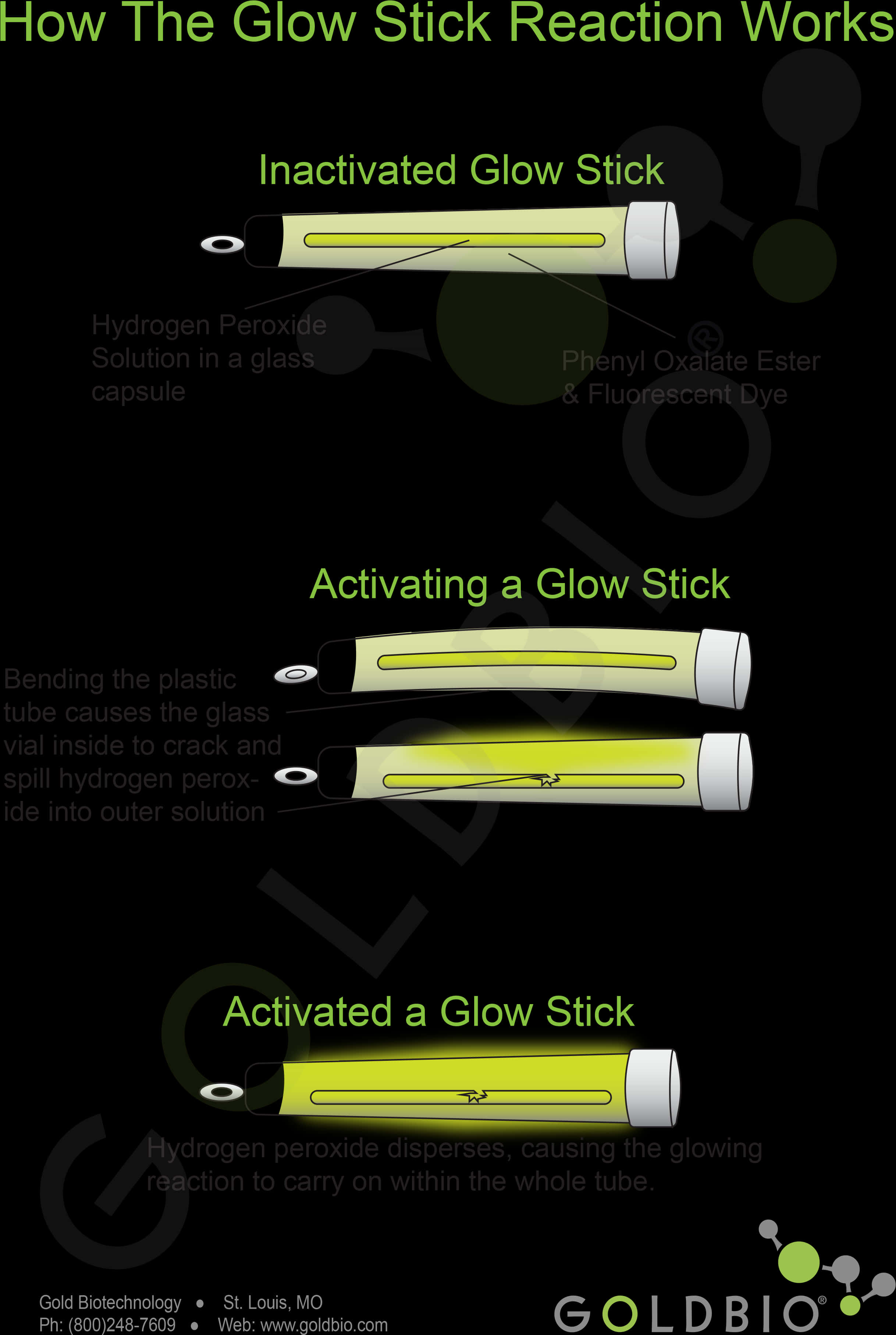 Glow Stick Reaction Explanation