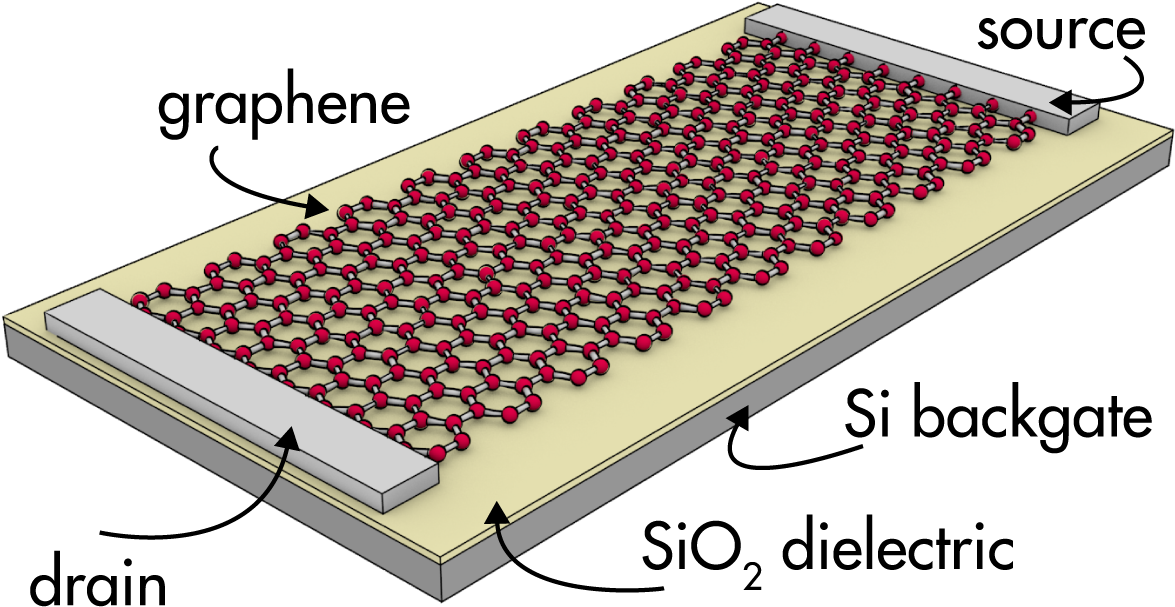 Graphene Transistor Diagram