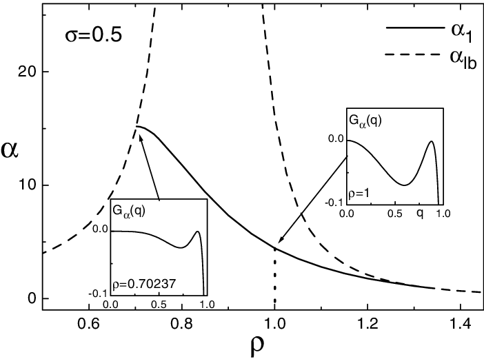 Graphical Analysisof Alpha Rho Sigma Parameters