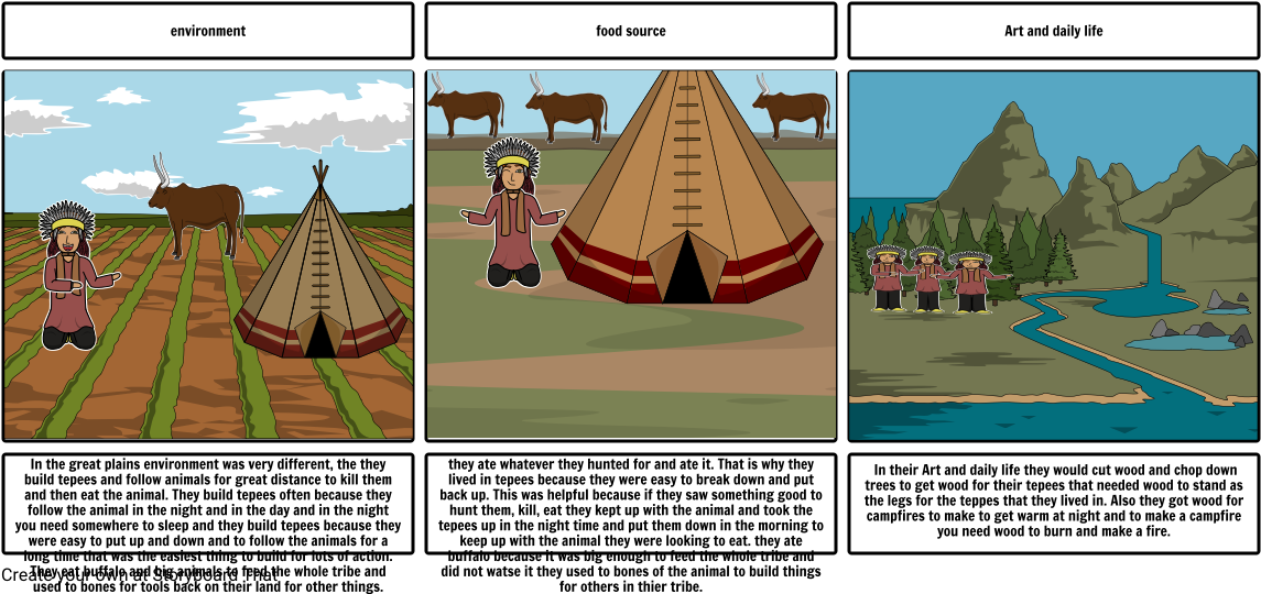 Great Plains Native American Lifestyle PNG with transparent background