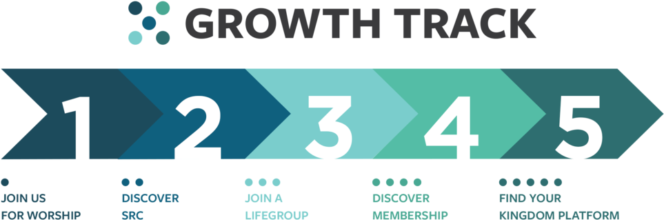 Growth Track V2 - Know God Find Freedom Discover Purpose Make, HD Png Download PNG image with a transparent background, free high-resolution download