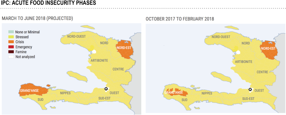 Haiti Food Insecurity Phases Comparison20172018