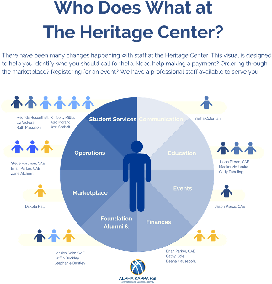 Akpsi Infographic, HD Png Download PNG with transparent background