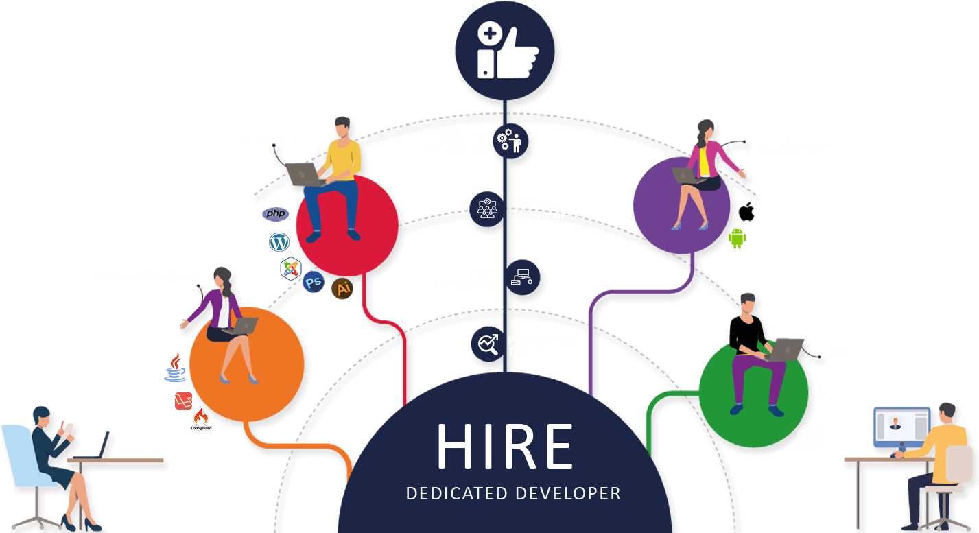 Hire Dedicated Developers - Hire Dedicated Developer, HD Png Download PNG with transparent background