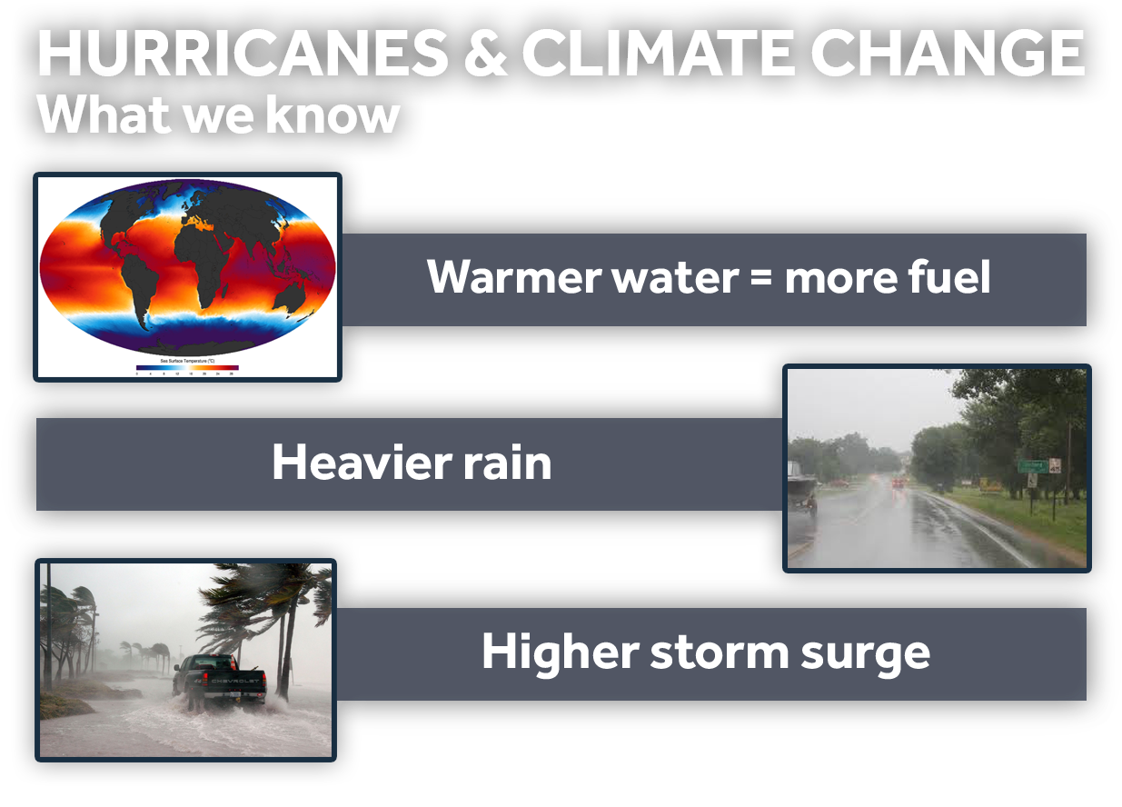 Hurricanesand Climate Change Infographic