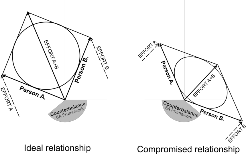 Diagram, HD Png Download PNG with transparent background