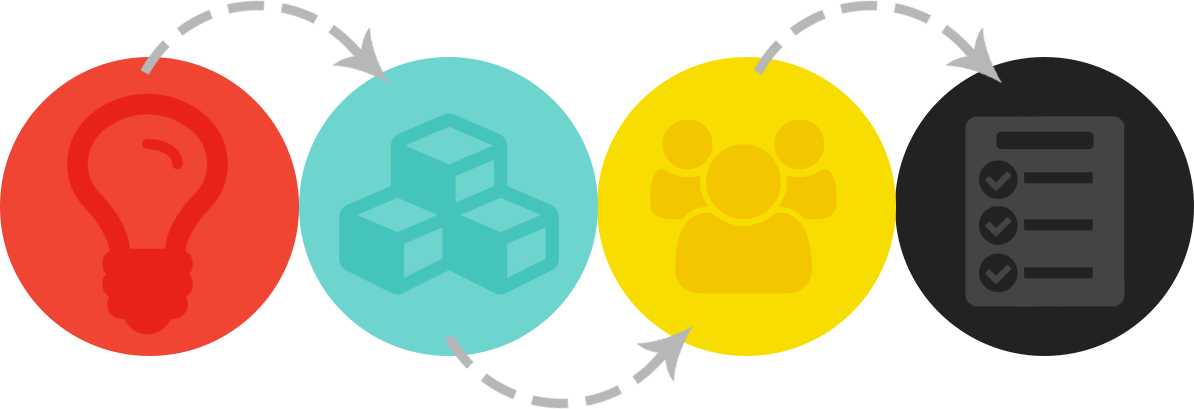 Ideato Execution Process Flow