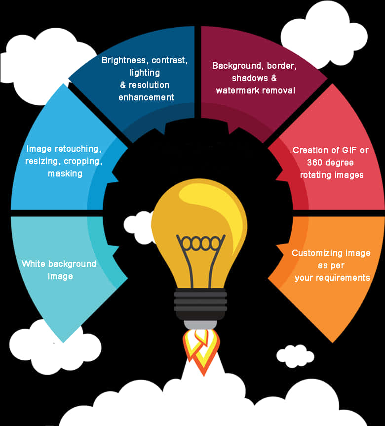 Image Editing Services Infographic PNG with transparent background