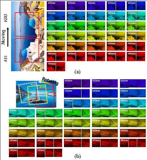 Film Spectral Imaging, HD Png Download PNG image with a transparent background, free high-resolution download