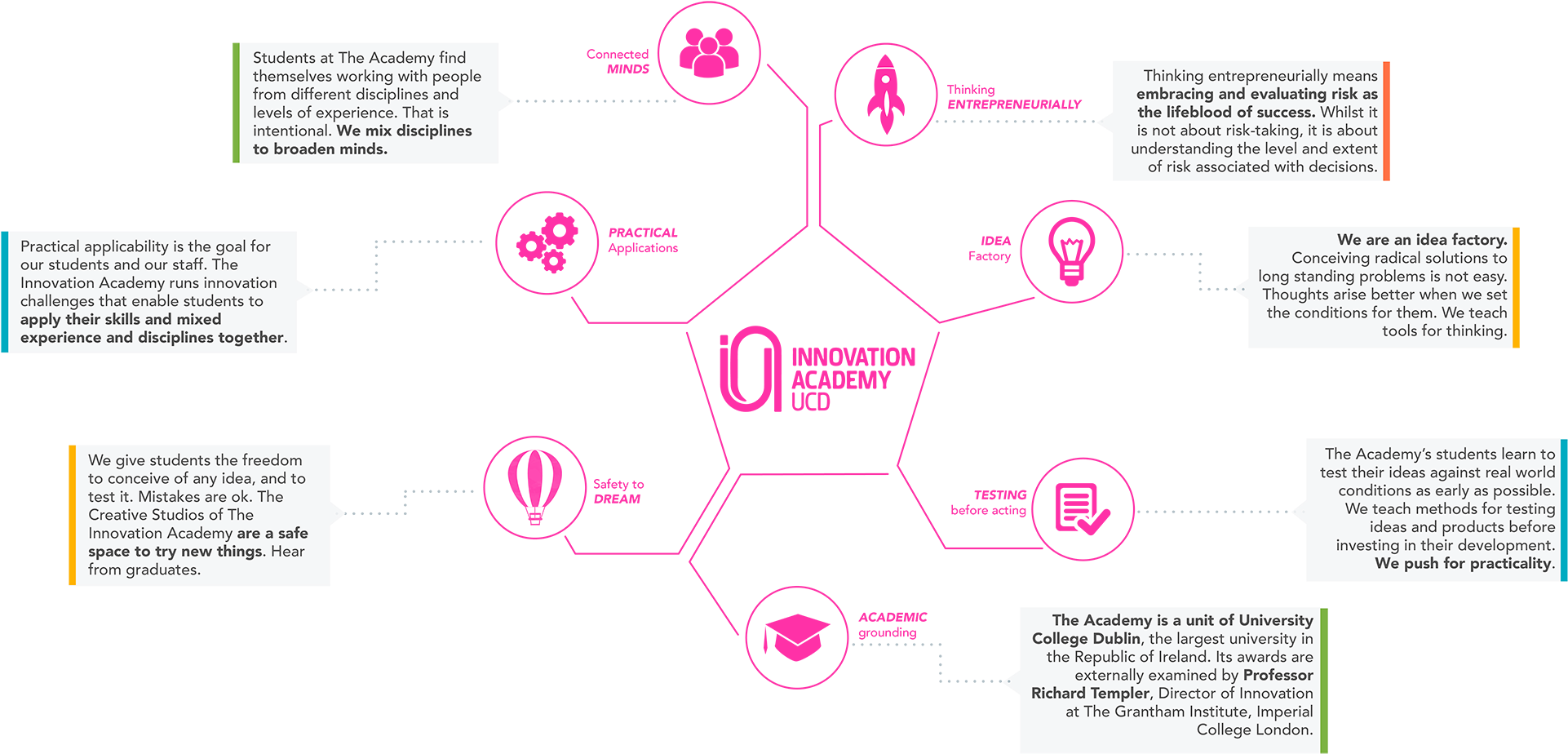 Innovation_ Academy_ Infographic